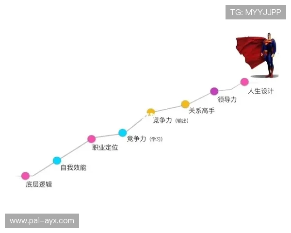 解析体育行业人才流动趋势:新兴市场推动职业发展新方向