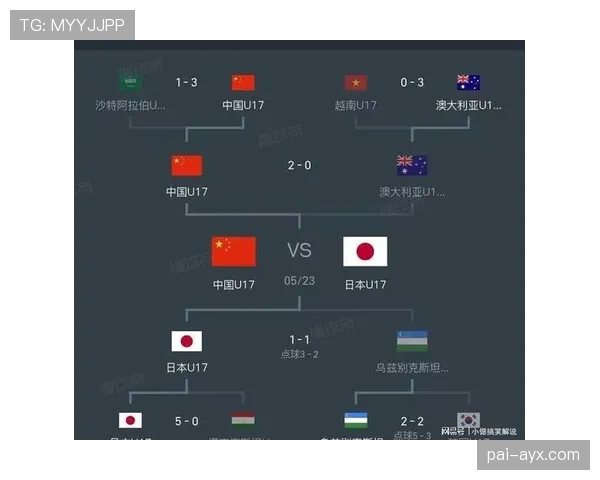 日本队2026世界杯预选赛晋级前景分析：亚洲区突围概率几何